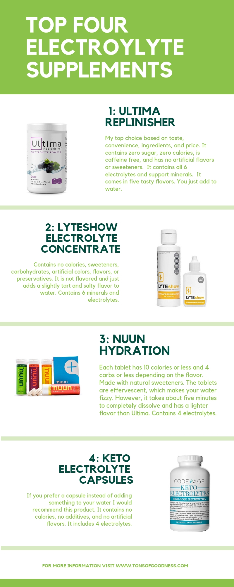 chart of top four electrolyte supplements