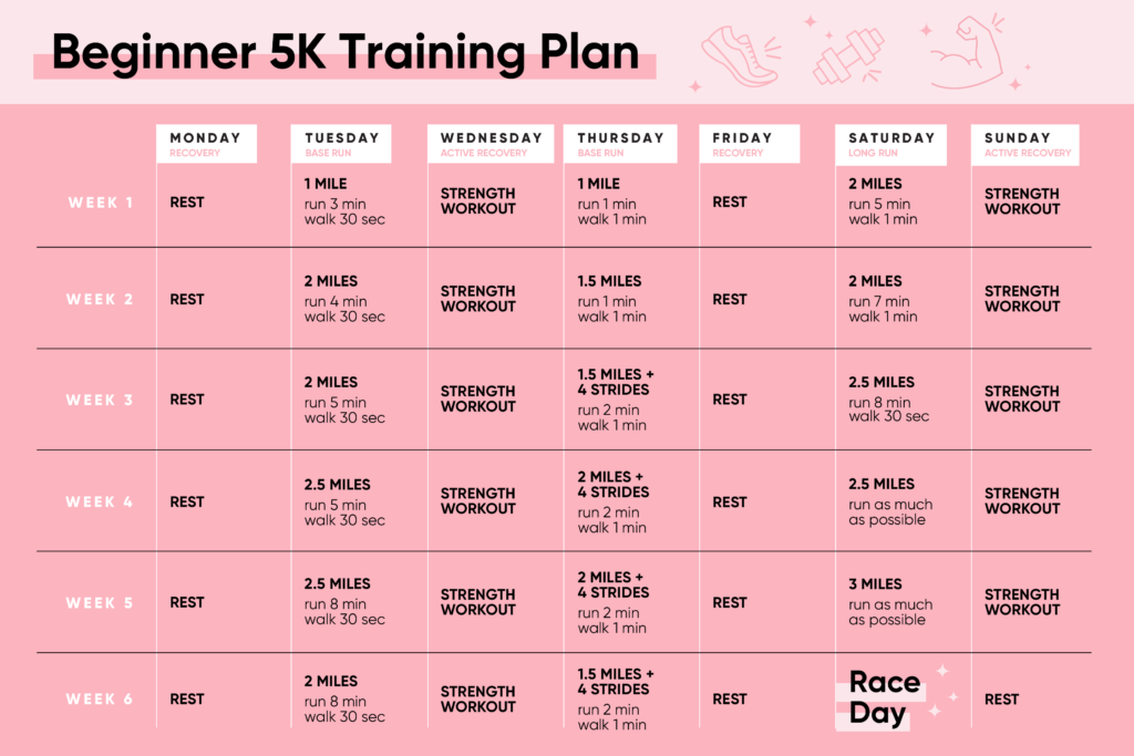 beginner 5k running schedule for running tips