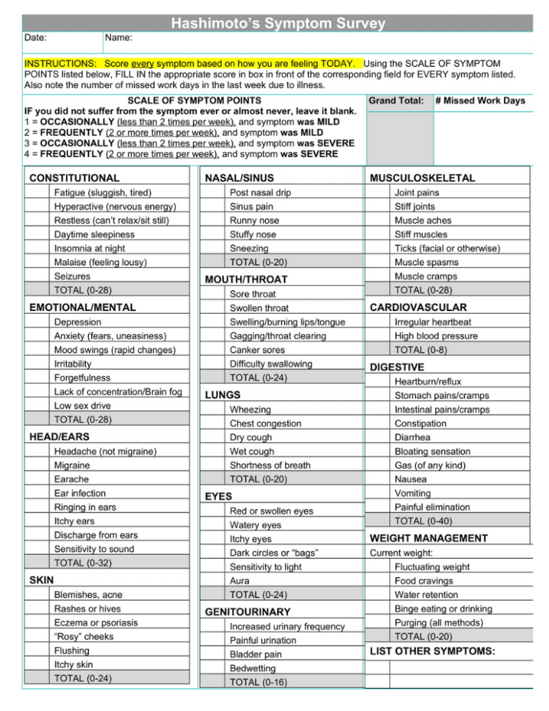 hashimotos thyroiditis symptom survey