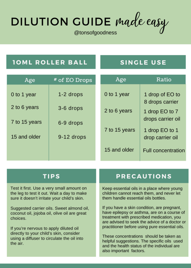 dilution guide