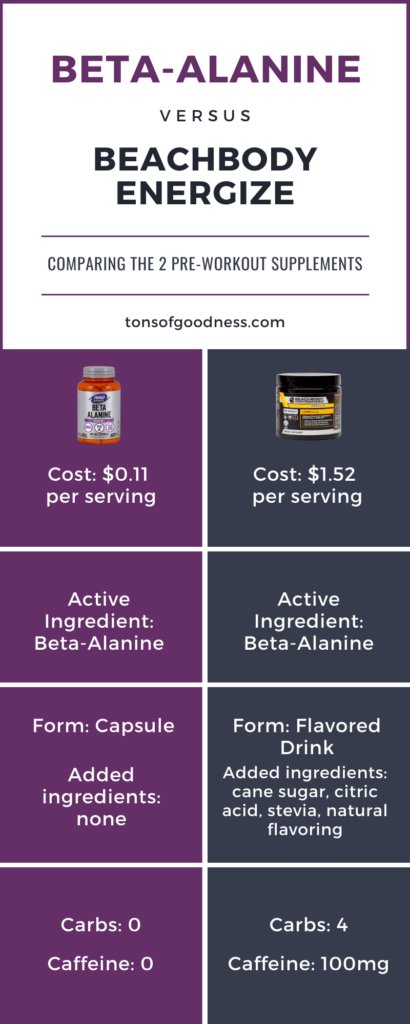 beta-alanine vs beachbody energize